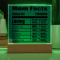 Awesome Mom Gift Character Facts Acrylic Recognition Plaque For Mother